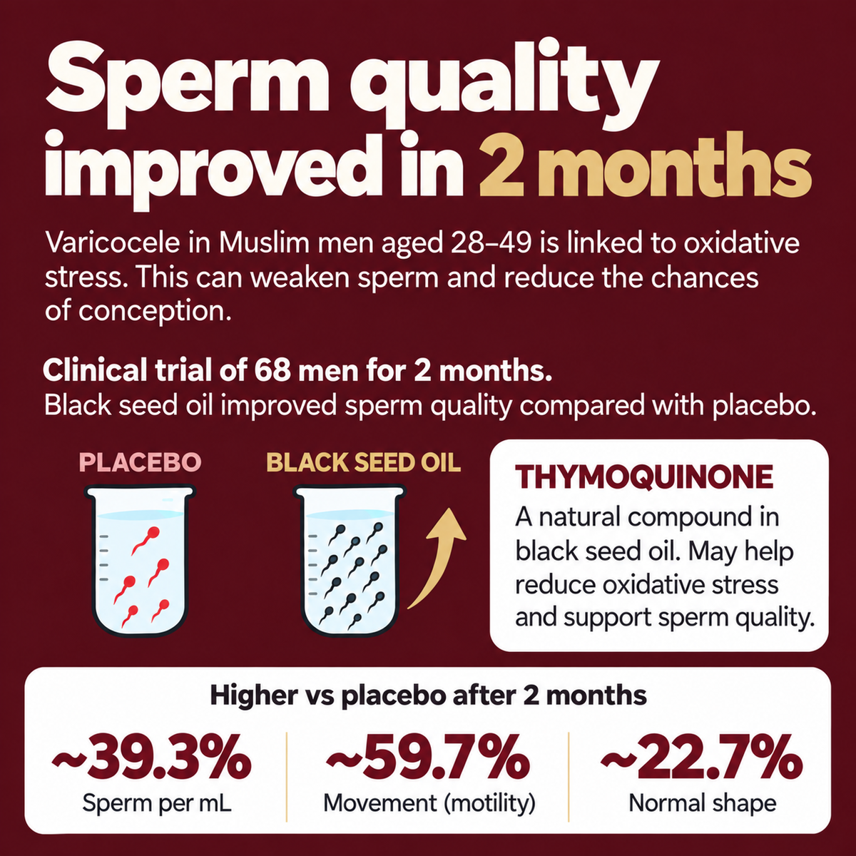 Bio Black Seed Oil Softgels